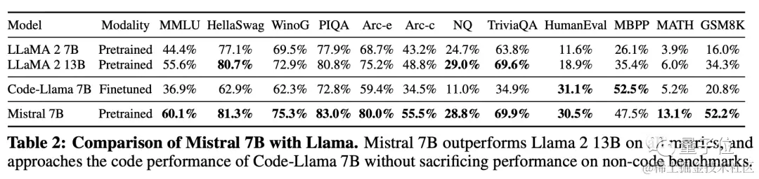 创业180天估值20亿美元！欧版OpenAI爆火，Llama主创自立门户，英伟达都入股了