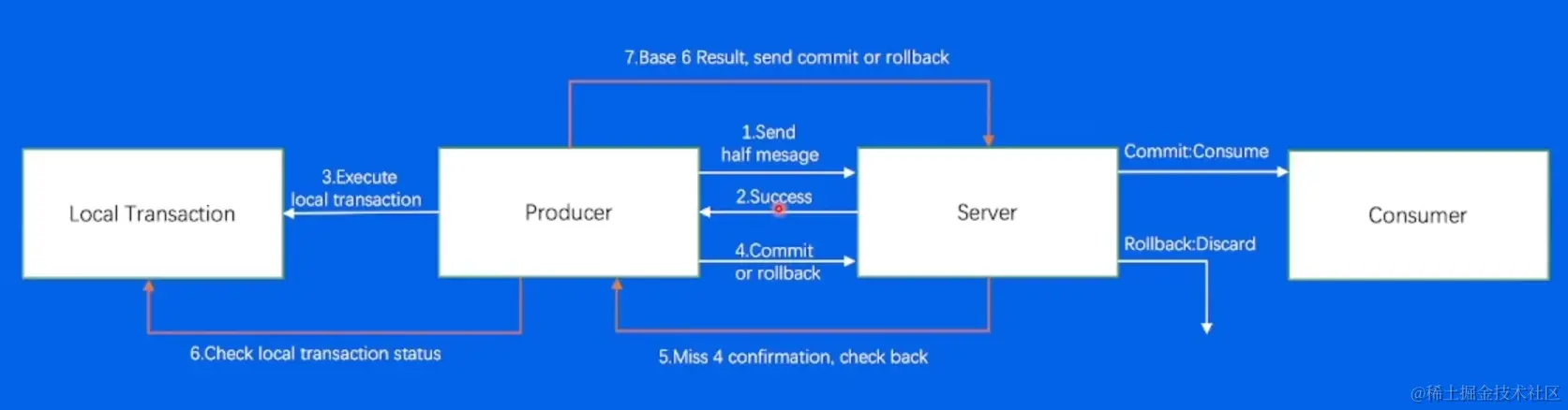 屏幕截图 2023-02-09 220250.png