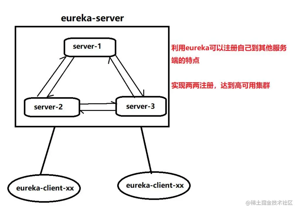 image-20220928094157580