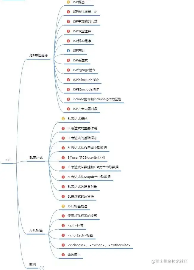 大学四年，这个Java零基础自学路线，让我拿到了大厂offer