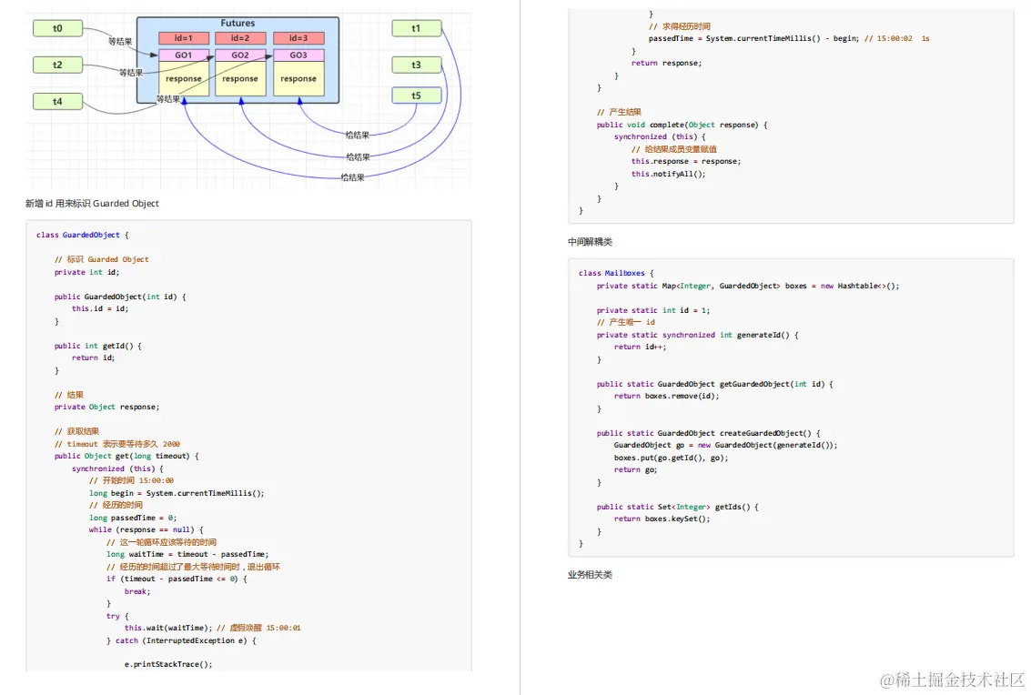 阿里P8化身GitHub开源狂魔，强行开源这份Java并发图册（全彩版）