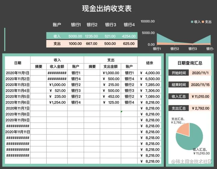 学会这5种Excel颜色搭配技巧，表格想做不好看都难