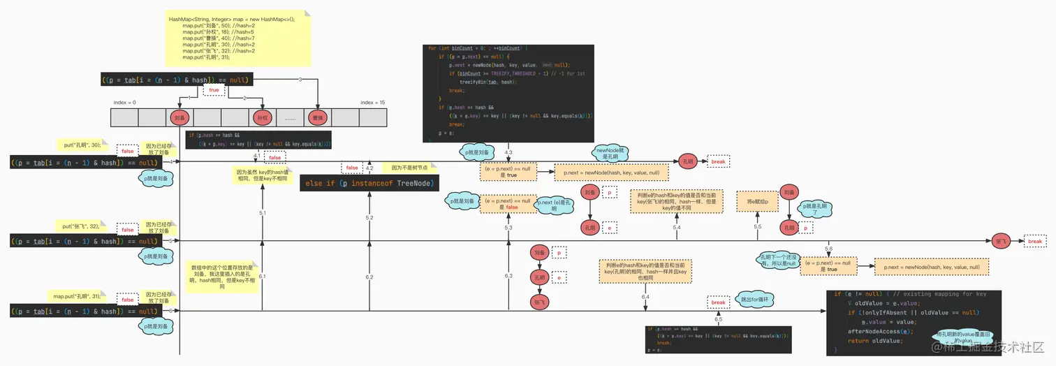HashMap1.8Put元素流程分析.jpg