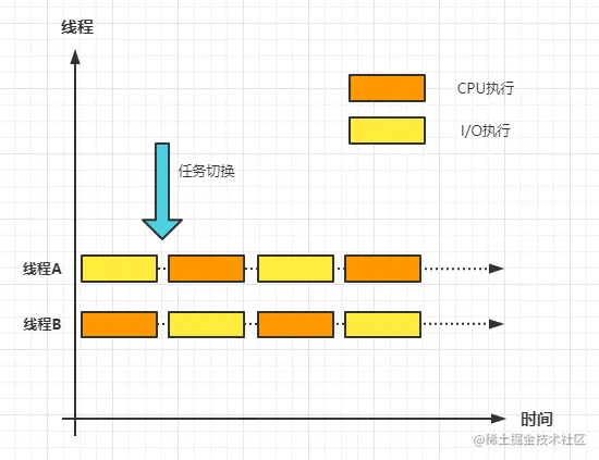 image-20220222151152155