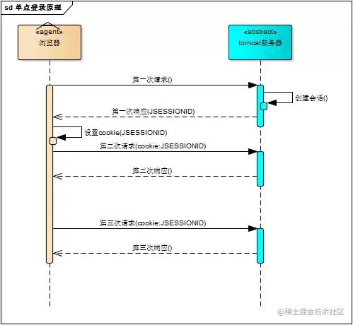 面试官：给我说一下你项目中的单点登录是如何实现的？