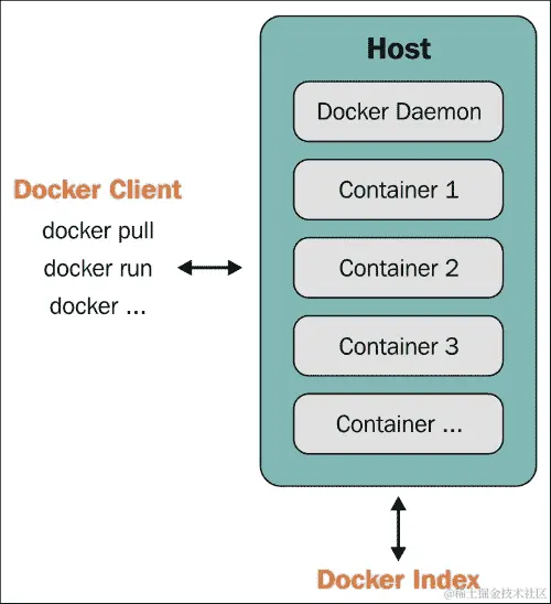 它是如何工作的...