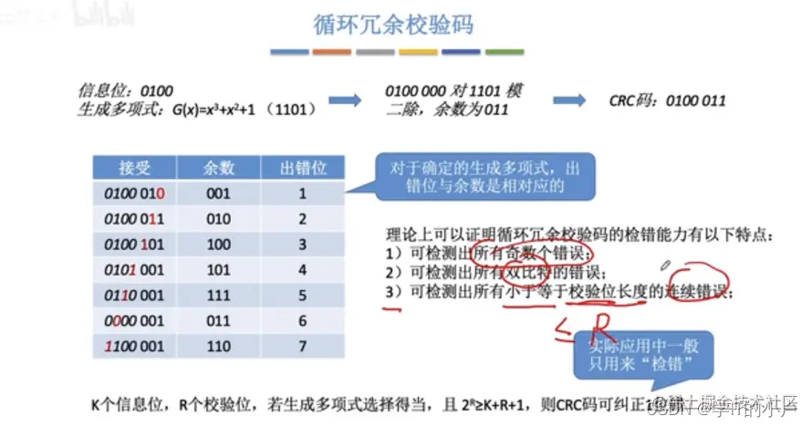[外链图片转存失败,源站可能有防盗链机制,建议将图片保存下来直接上传(img-ePLUvClE-1681371017171)(C:\Users\小卢\AppData\Roaming\Typora\typora-user-images\image-20230308165916423.png)]
