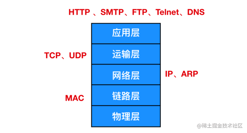 对不起，学会这些 Linux 知识后，我有点飘