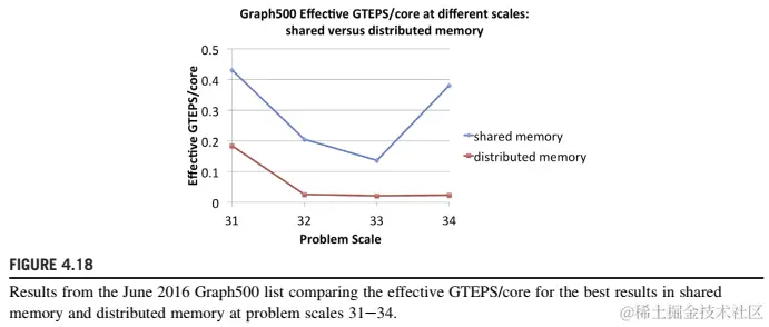 04_Graph500gteps.png