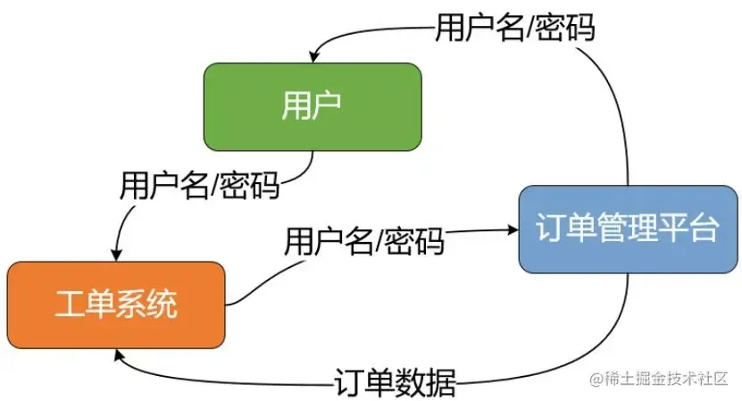 GitHub最牛SpringSecurity全彩笔记，阿里P8毕生心血都在这里了
