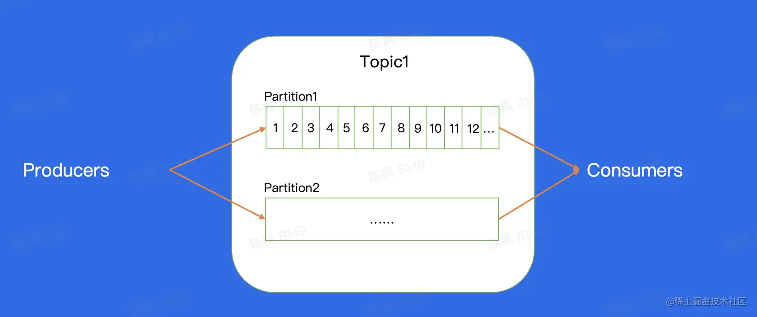 截屏2023-03-01 09.12.28.png