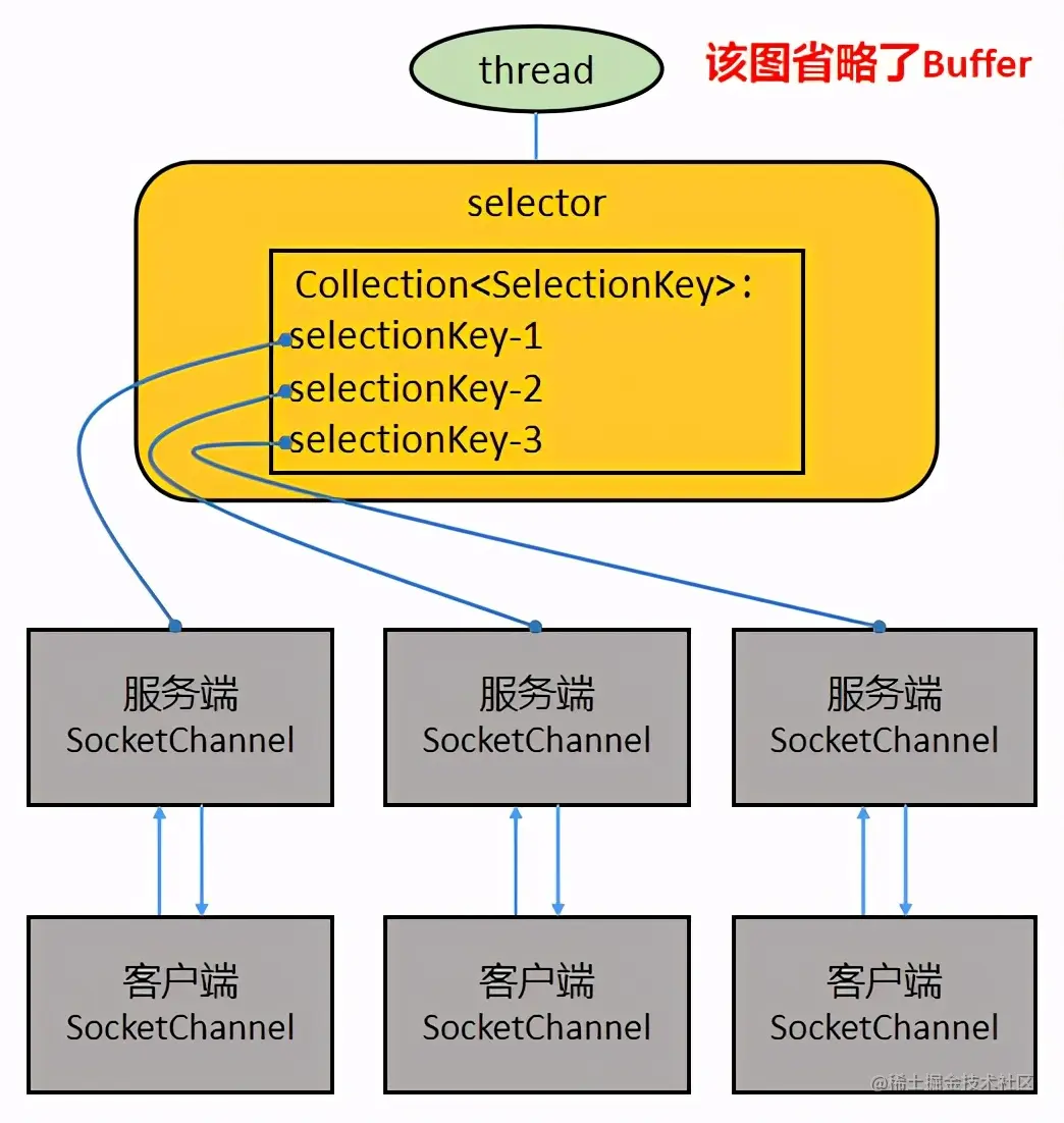 3万字加50张图，带你深度解析 Netty 架构与原理（上）