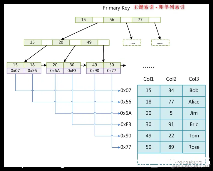 [外链图片转存失败,源站可能有防盗链机制,建议将图片保存下来直接上传(img-gOS47Aqm-1587797807570)(en-resource://database/31368:1)]