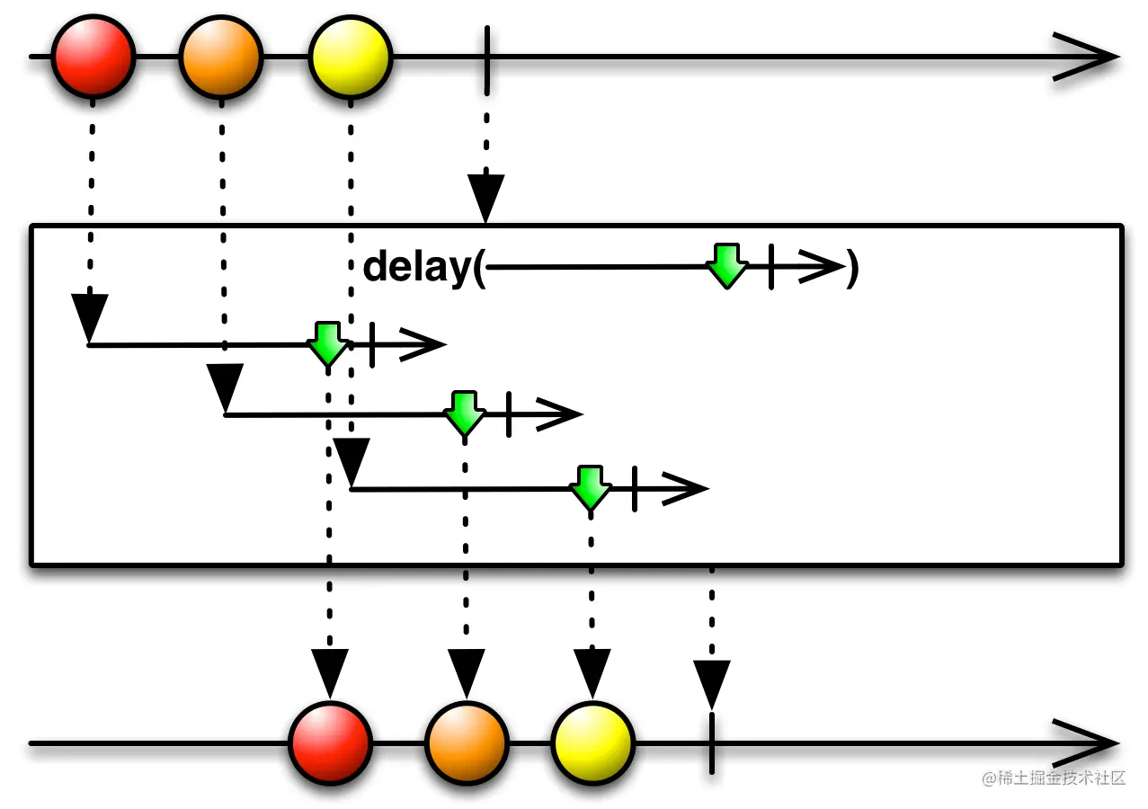 delay.o.png