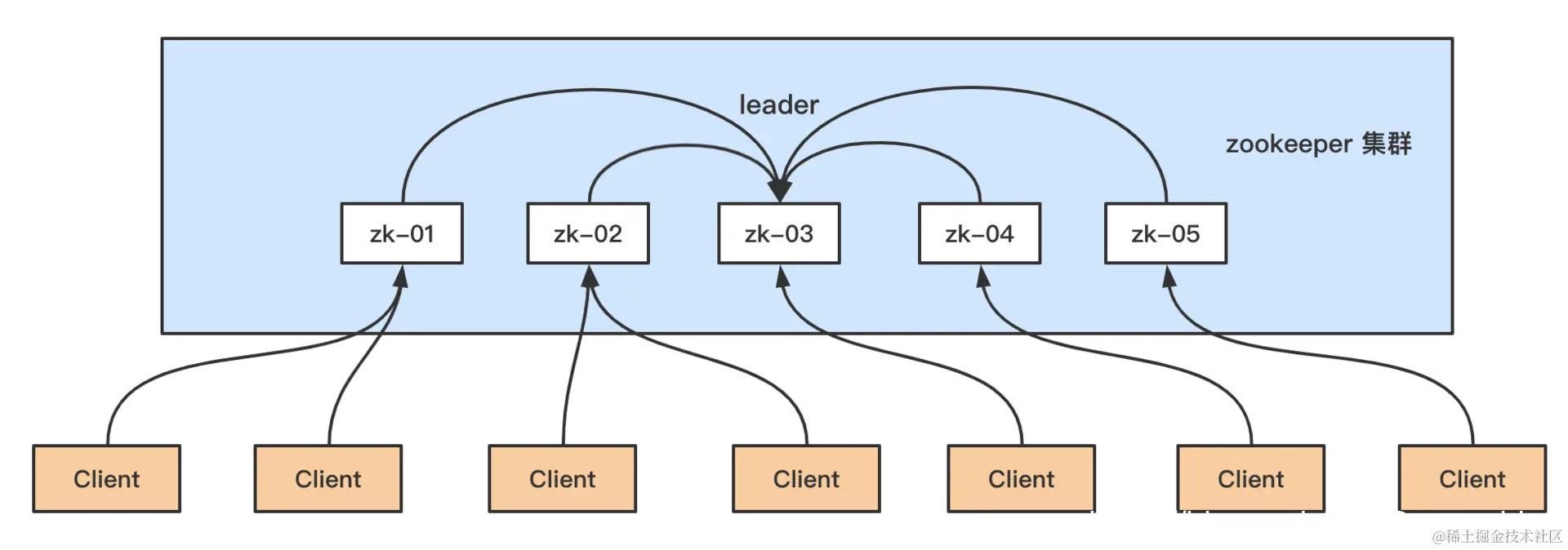 图片: https://uploader.shimo.im/f/0dRhY6ULCmrJZDn7.png