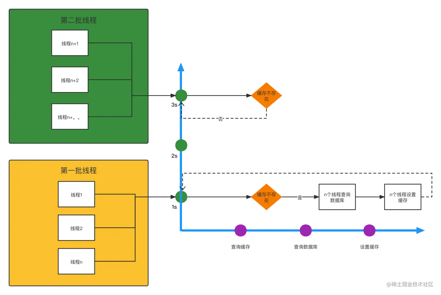 缓存击穿 (1).png