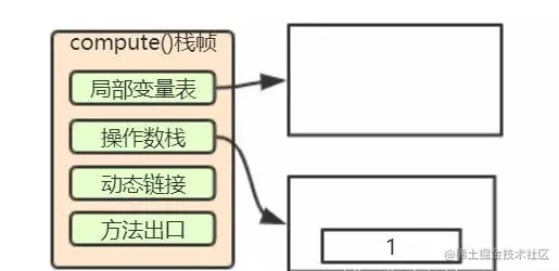 全网讲的最细的Java虚拟机，不会就看这里