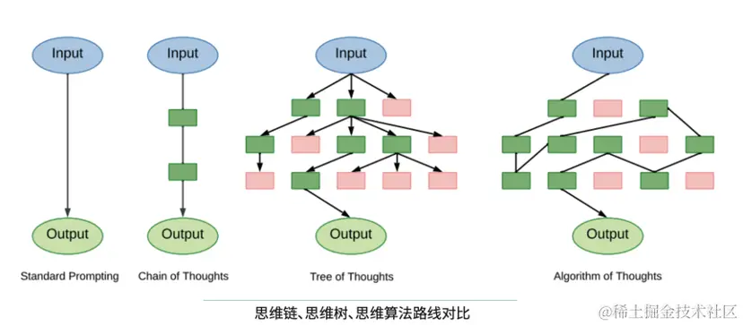 2023年度十大前沿科技趋势发布：6大赛道10项技术，智能体和3D生成正引爆AI，空间计算开启终端变革