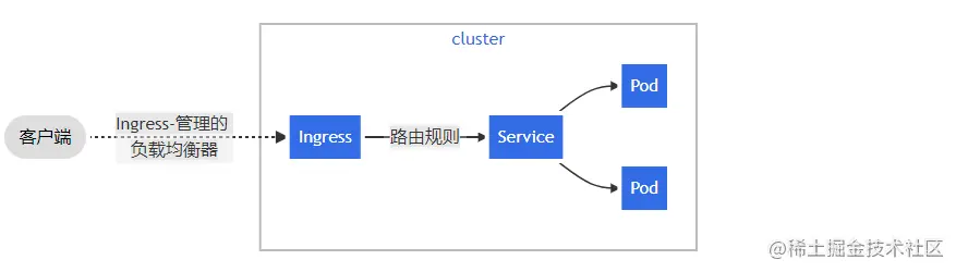 image-20220104174923429