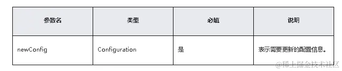 鸿蒙原生应用/元服务开发-Stage模型能力接口（一）-鸿蒙开发者社区