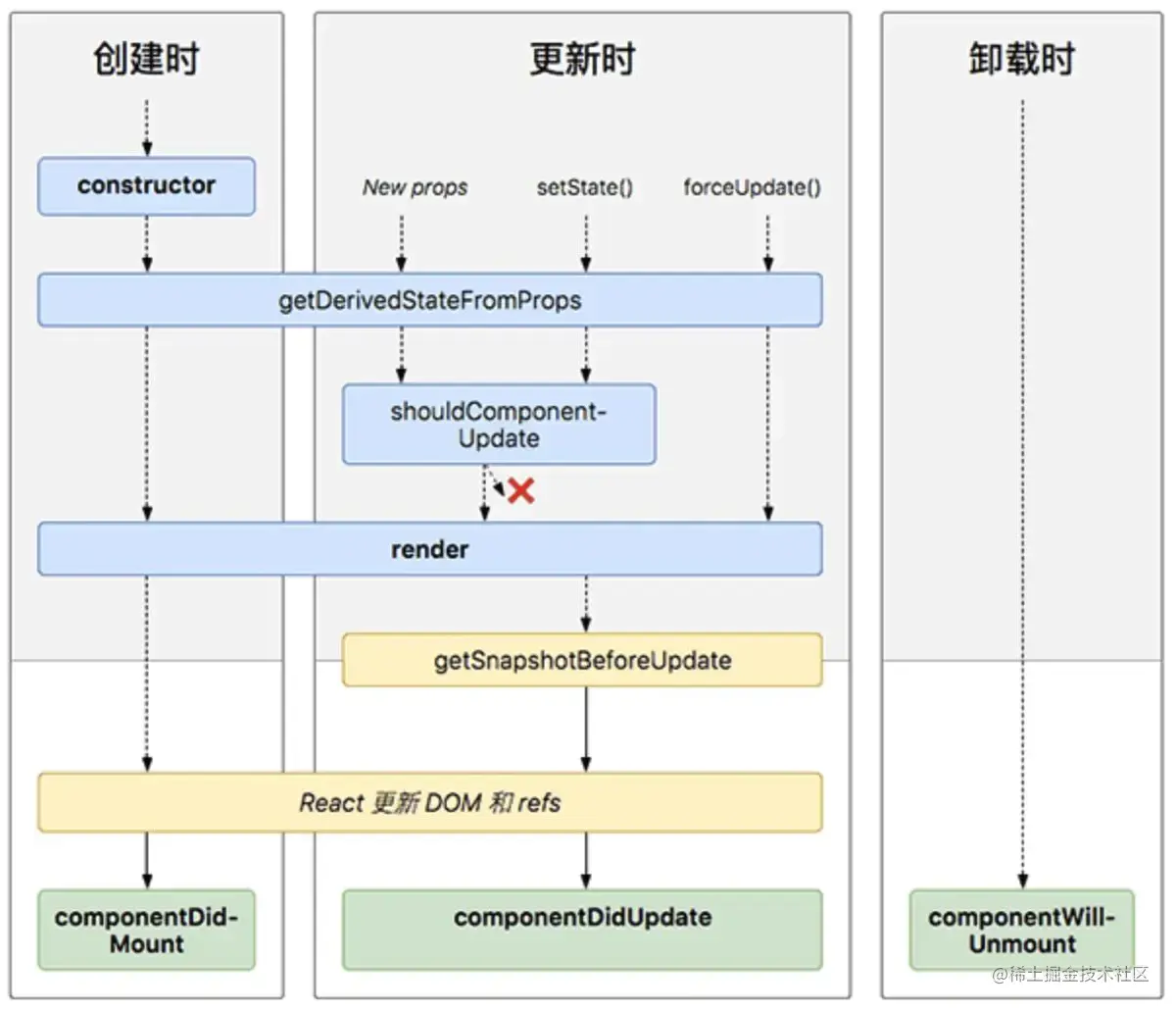 生命周期16.8.webp