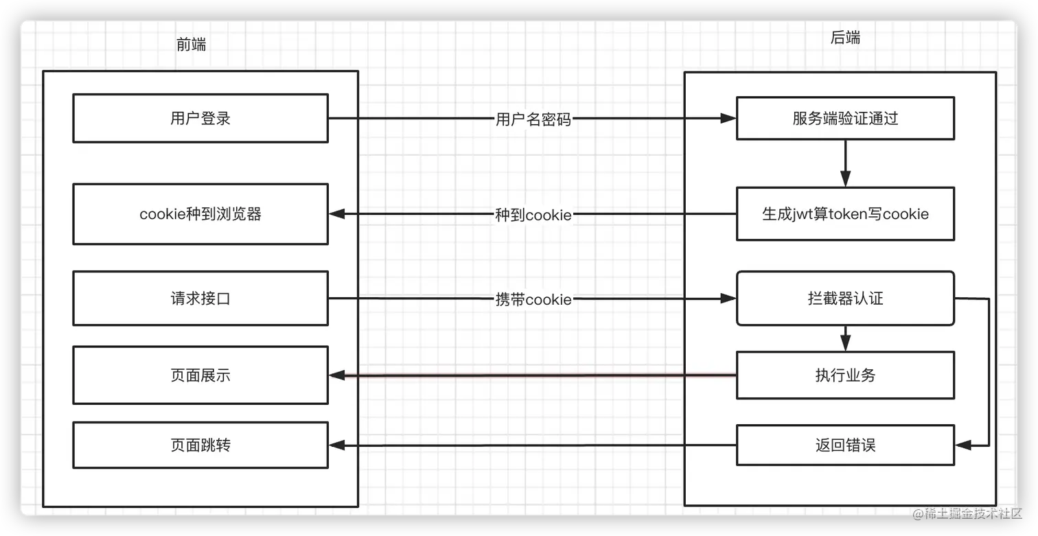 image-20220929171044495