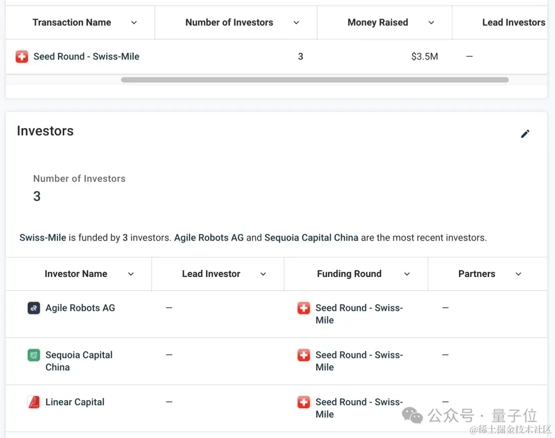 机器狗界变形金刚来了：“人”狗之间灵活切换，可用前肢开门取物，瑞士团队出品