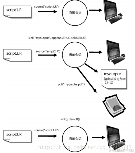 这里写图片描述