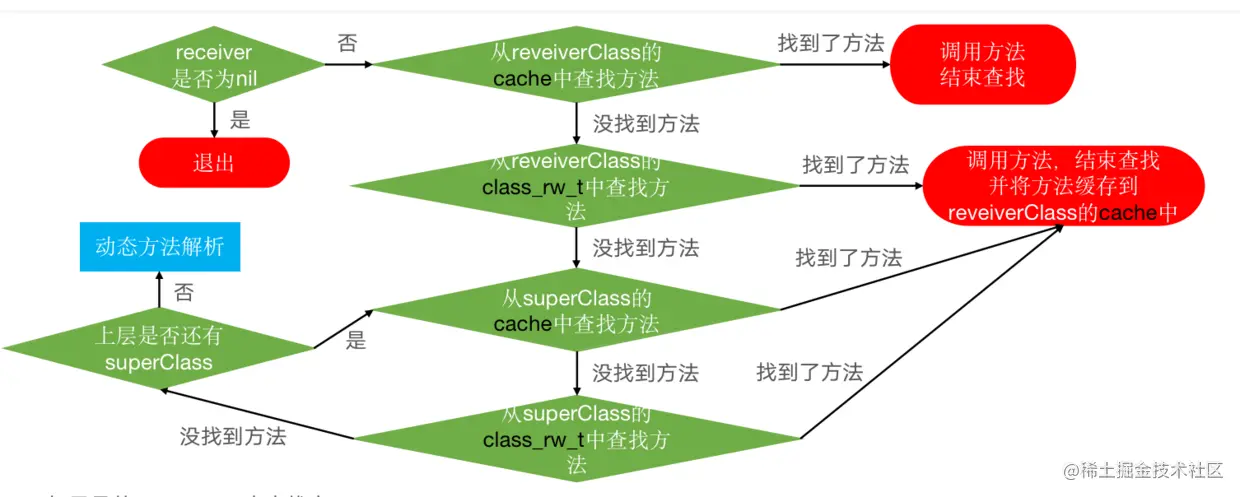 QQ20200523-154512@2x.png