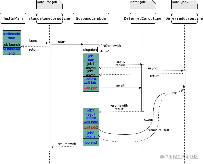 [图片上传失败...(image-91b965-1637659071709)]