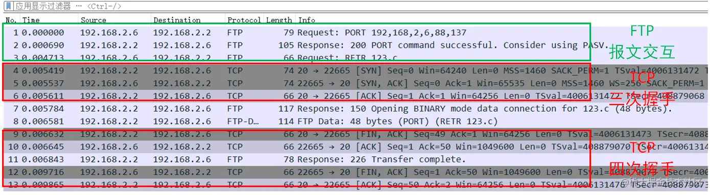 数据连接建立过程
