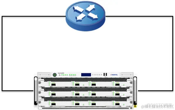 信而泰自动化OSPFv2测试小技巧_丢包