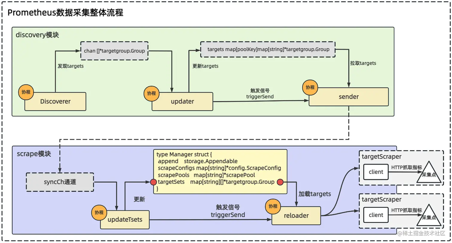 image-20230220223332266