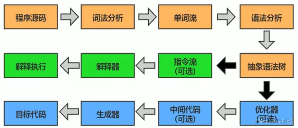 image-20221118131215012