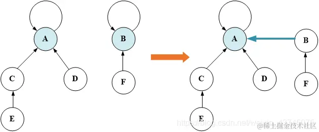 [外链图片转存失败,源站可能有防盗链机制,建议将图片保存下来直接上传(img-aLXsKL5A-1588904773653)(C:\Users\ASUS\AppData\Roaming\Typora\typora-user-images\image-20200508094604382.png)]