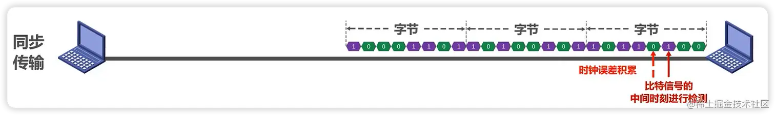 image-20220629115126465
