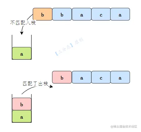 删除字符串相邻重复项