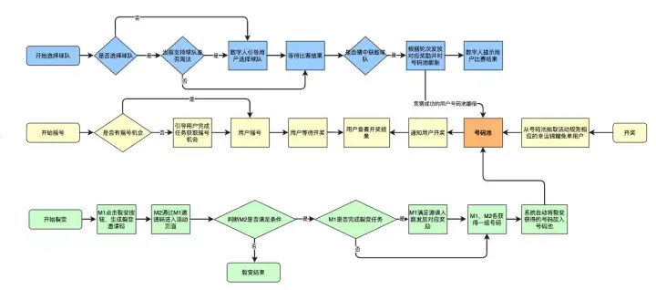 京东金融APP-新交互技术“虚拟数字人”赋能世界杯主题营销