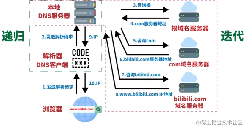 DNS解析图解.png