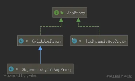 System-AopProxy.png