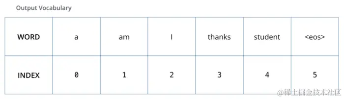 小白看得懂的 Transformer (图解)-图片30