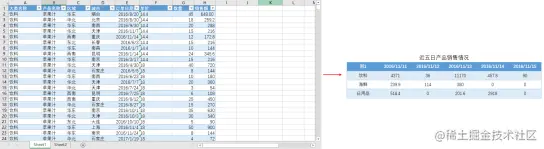 实例演示：Excel实现数据更新获取，并根据公式计算后展示278.png