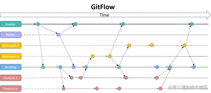如何做好分支管理，保证高效CI/CD？_DevOps