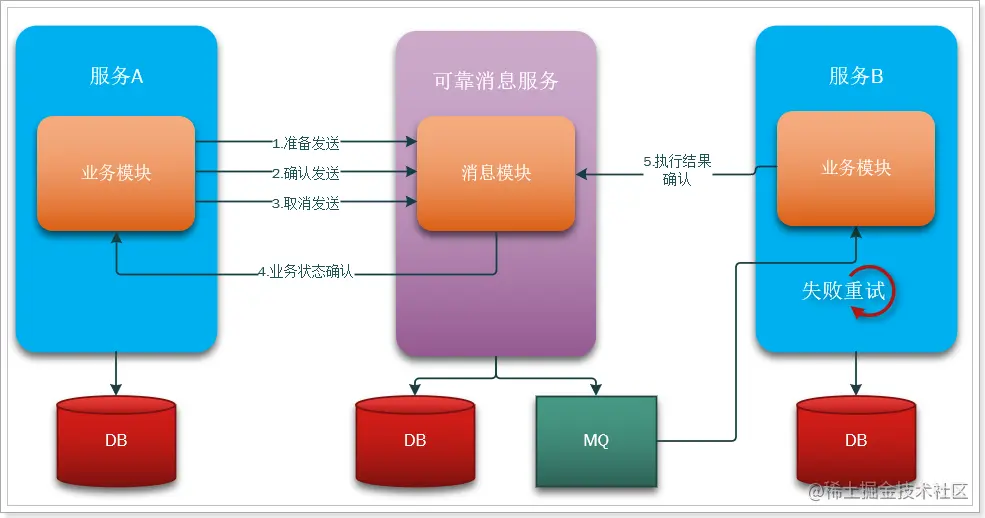 image-20200305200131083