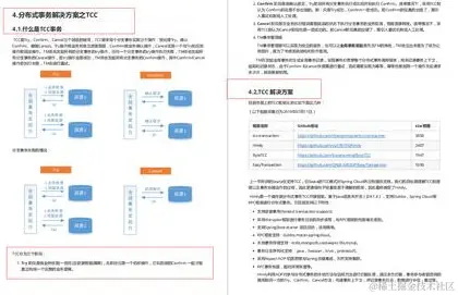 太拼了!腾讯T4大佬凌晨4点还在熬夜,竟是在整理这分布式事务笔记