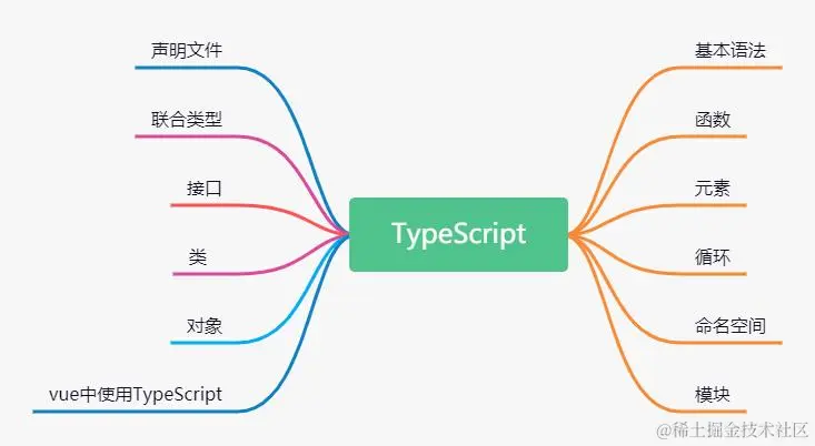 TypeScript