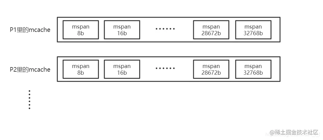 mcache