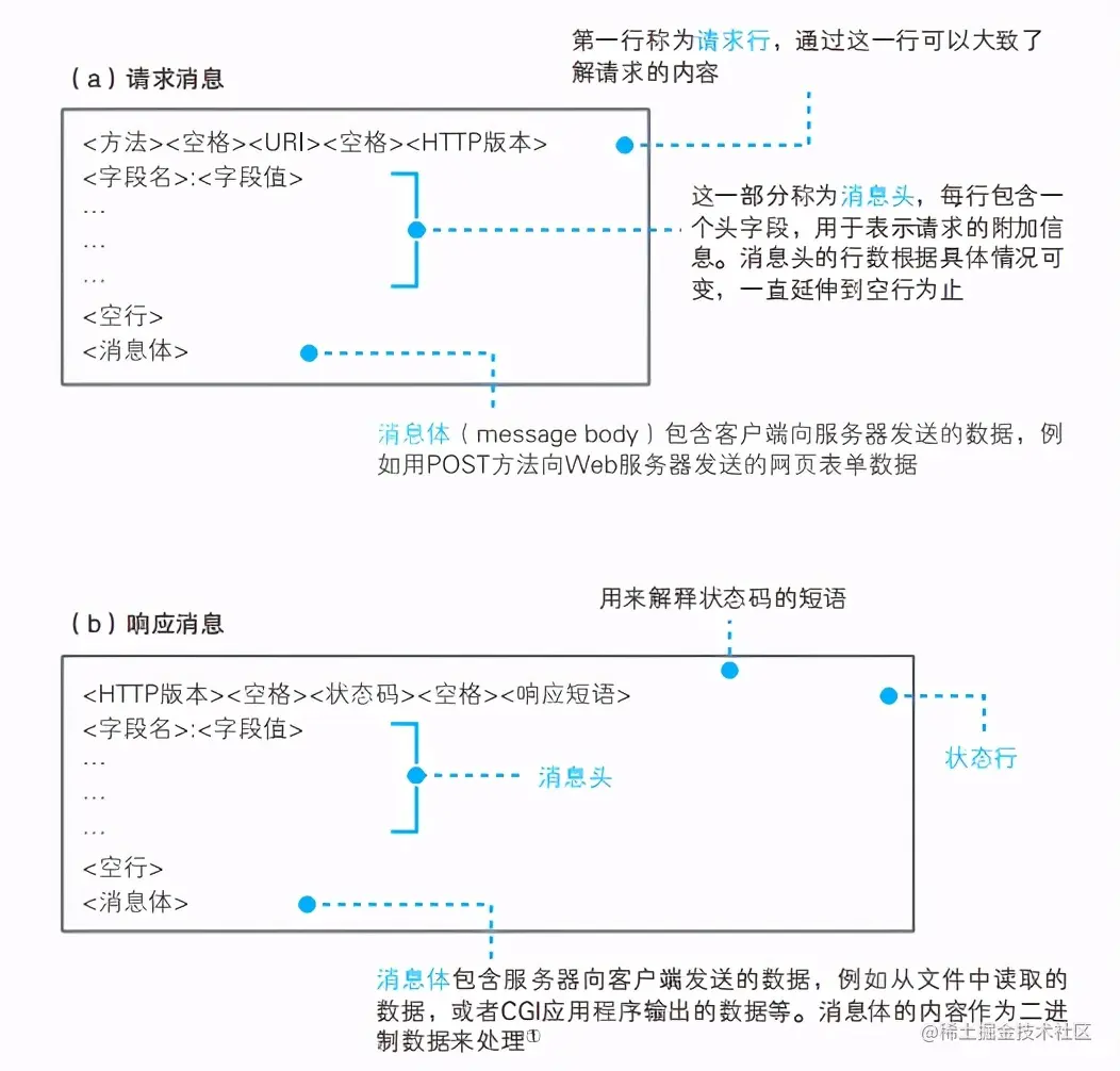 连肝7个晚上，总结了计算机HTTP网络协议的知识点