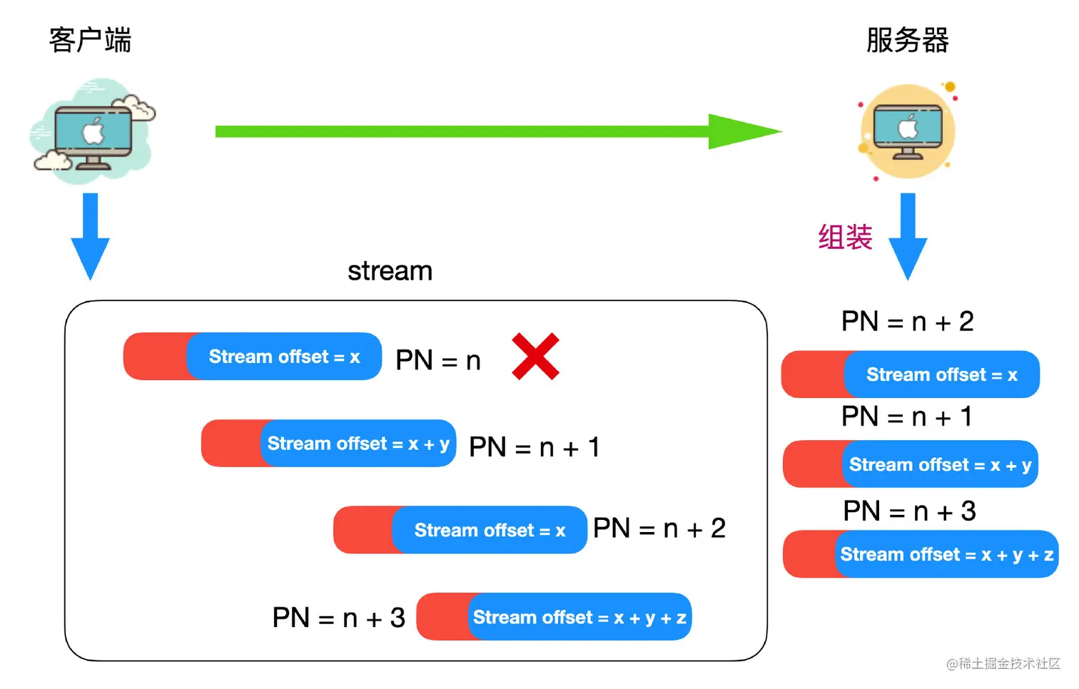 image-20220318102638665