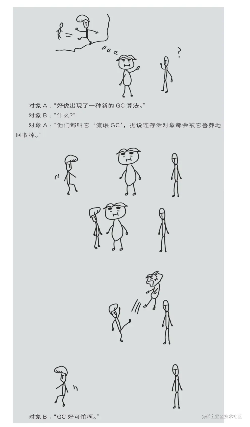 GitHub惊现！全网首份开源的深入理解JVMG1GC的算法与实现手册